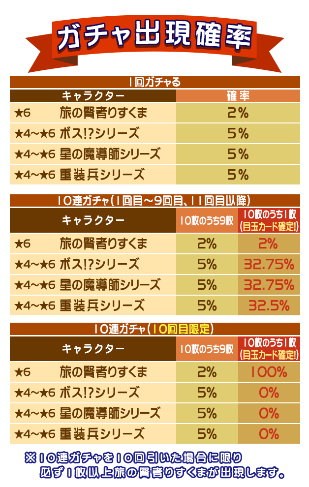 161008_gacha_table.png