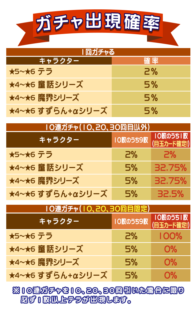 21090_gacha_table.png
