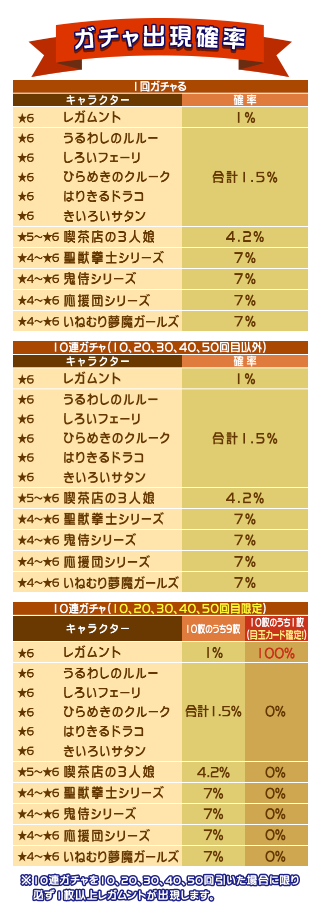 22400_gacha_table.png