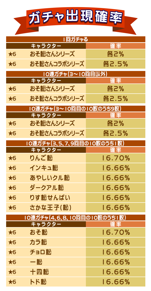 22580_gacha_table.png