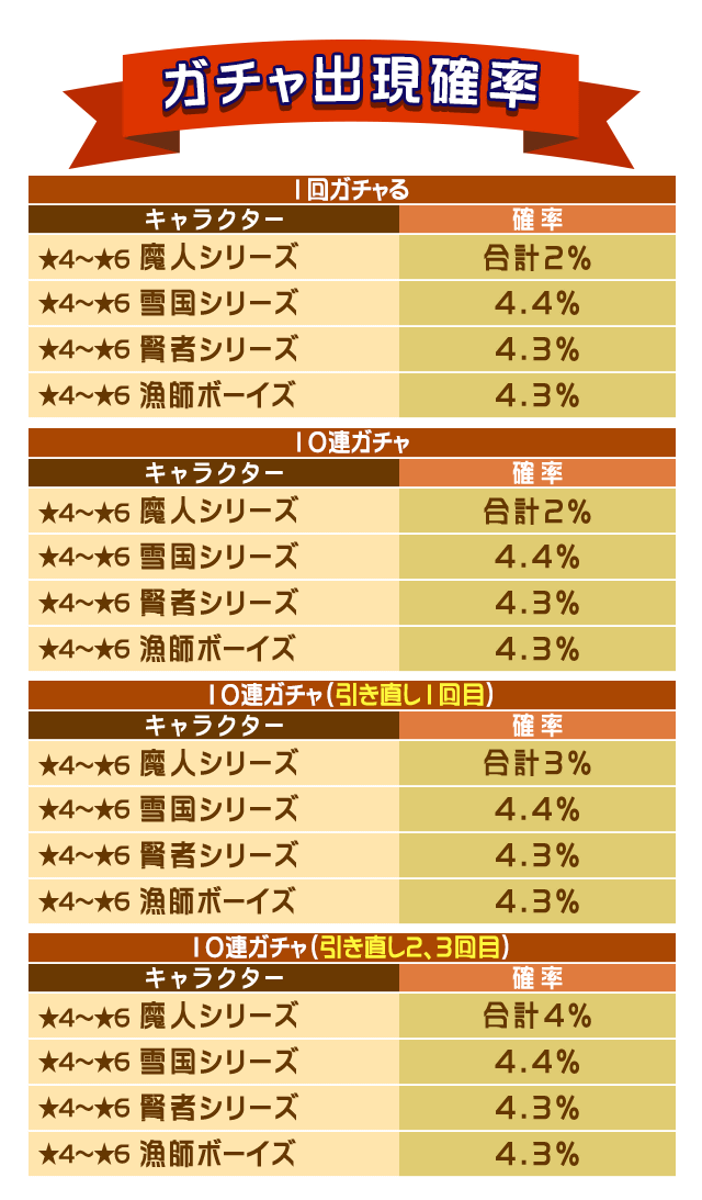 22660_gacha_table.png